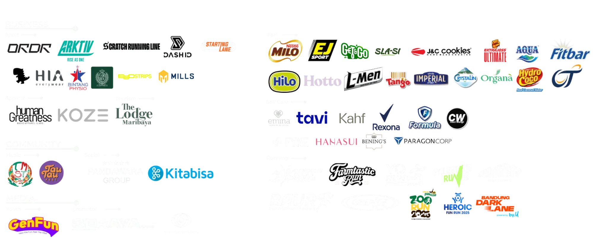 Ecosystem partners