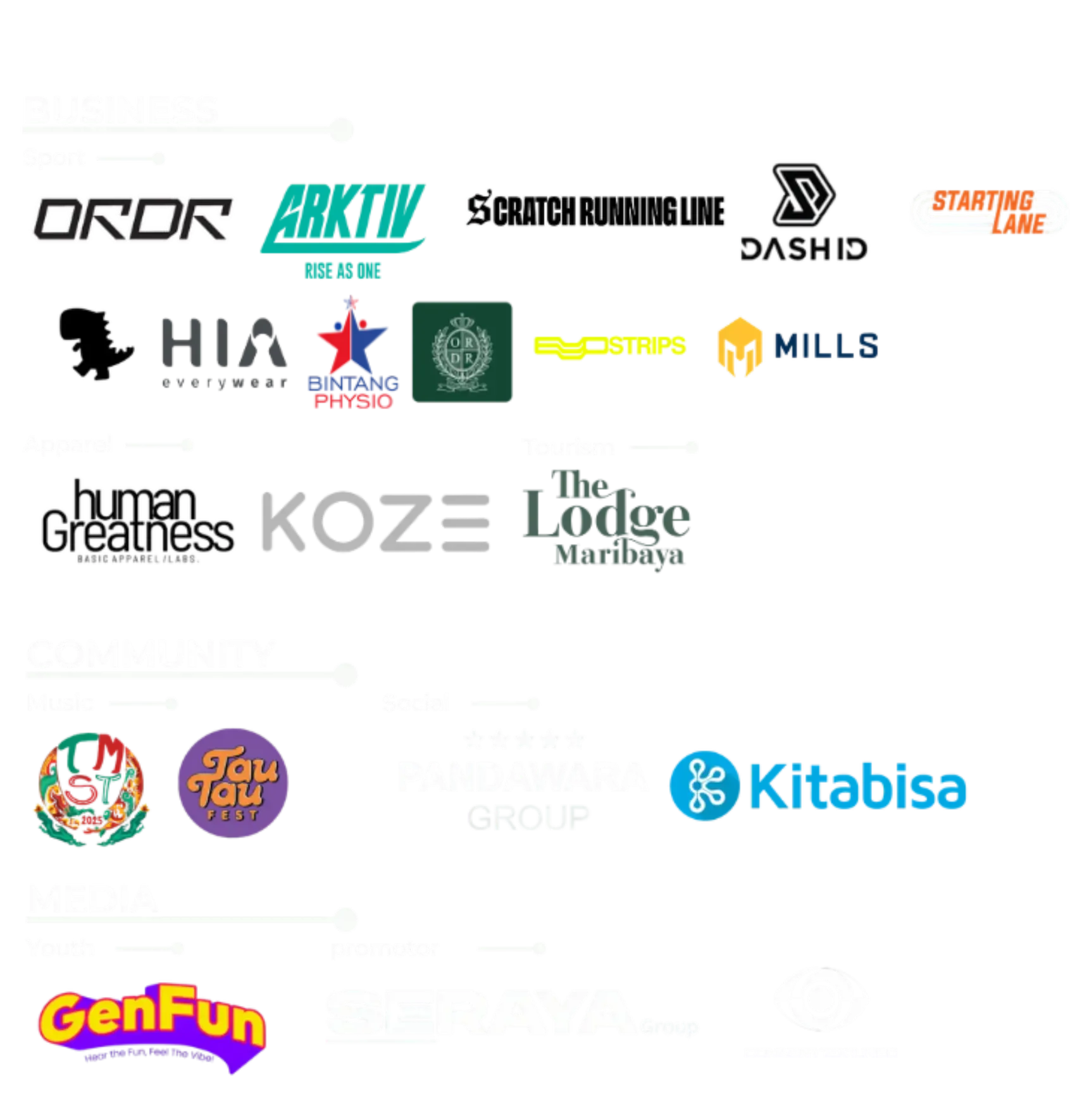 Ecosystem partners section A